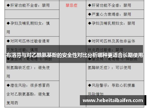 布洛芬与对乙酰氨基酚的安全性对比分析哪种更适合长期使用
