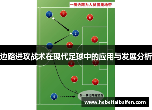 边路进攻战术在现代足球中的应用与发展分析